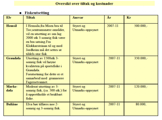 Fra Hesil Fiskeforening sin driftplan fore perioden 2007 - 2011